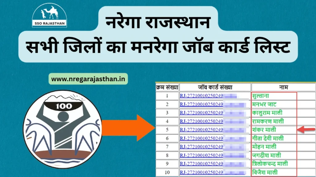 नरेगा राजस्थान झालावाड़ जॉब कार्ड लिस्ट 2024, पेमेंट लिस्ट देखें - Nrega Jhalawar List Check