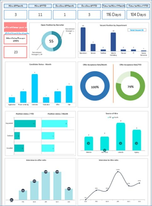 Optimizing Your Recruitment Process: How an Applicant Tracking Dashboard Can Help